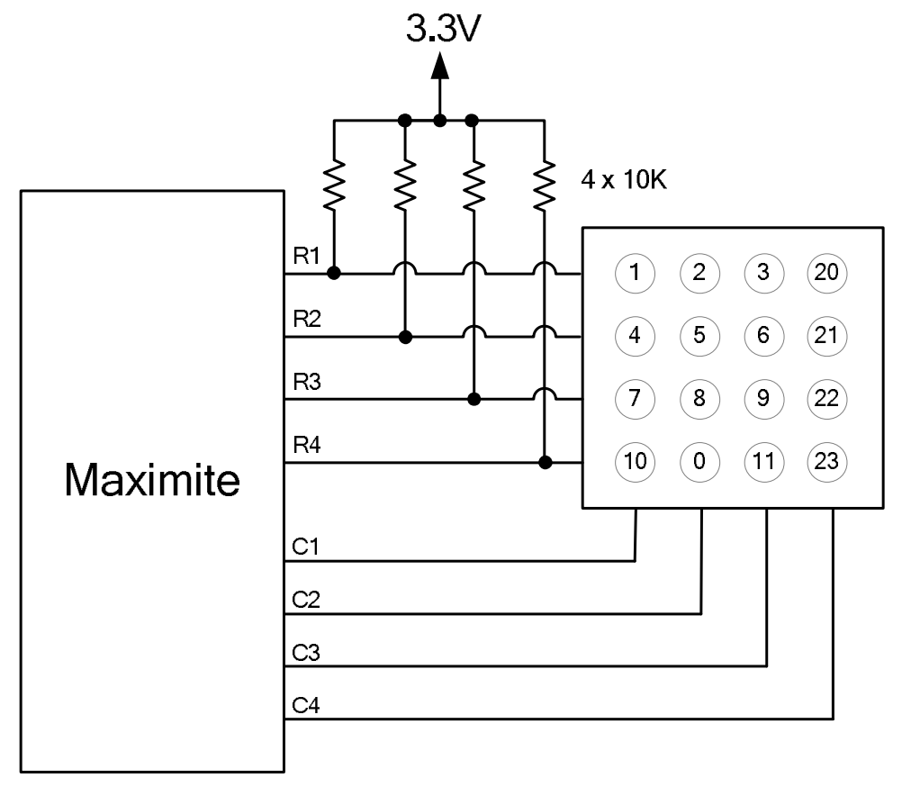 Keypad Interface